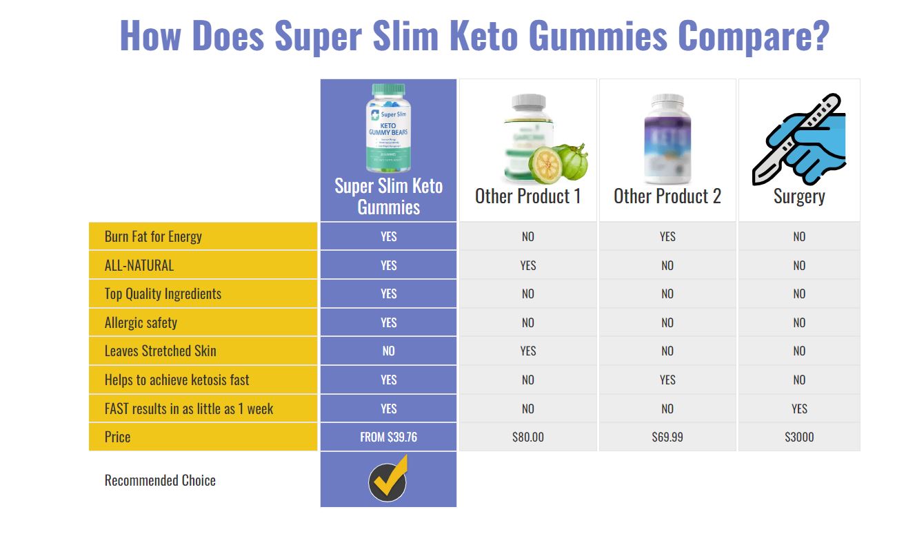 Super Slim Keto Gummies Reviews - Read Super Slim Keto Gummy Bears  Ingredients, Benefits, and Side Effects! | Health News Cart